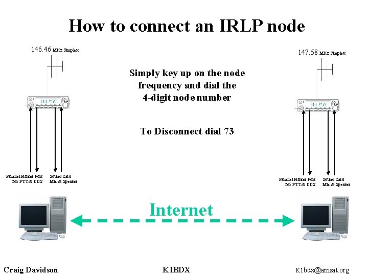 How to connect an IRLP node 146. 46 MHz Simplex 147. 58 MHz Simplex