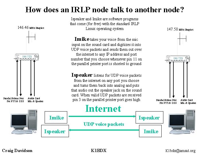 How does an IRLP node talk to another node? Ispeaker and Imike are software