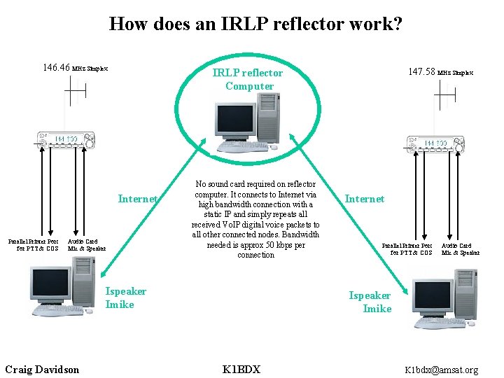 How does an IRLP reflector work? 146. 46 MHz Simplex Internet Parallel Printer Port