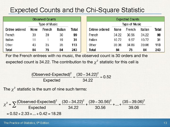 Expected Counts and the Chi-Square Statistic The Practice of Statistics, 5 th Edition 13