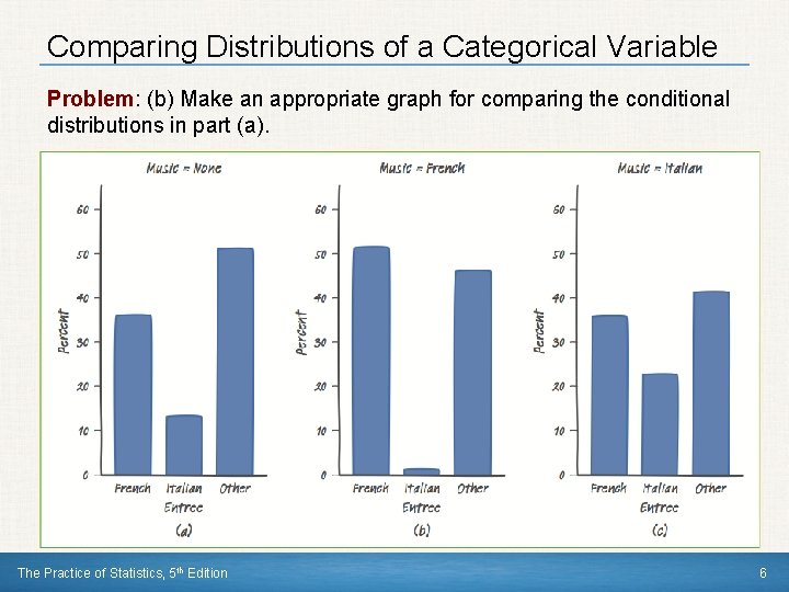 Comparing Distributions of a Categorical Variable Problem: (b) Make an appropriate graph for comparing