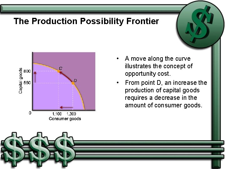 The Production Possibility Frontier • A move along the curve illustrates the concept of