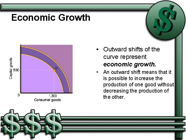 Economic Growth • Outward shifts of the curve represent economic growth. • An outward