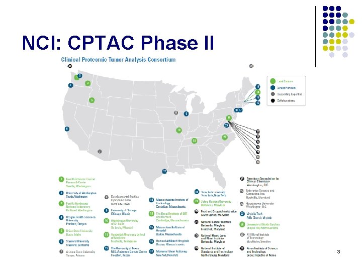 NCI: CPTAC Phase II 3 