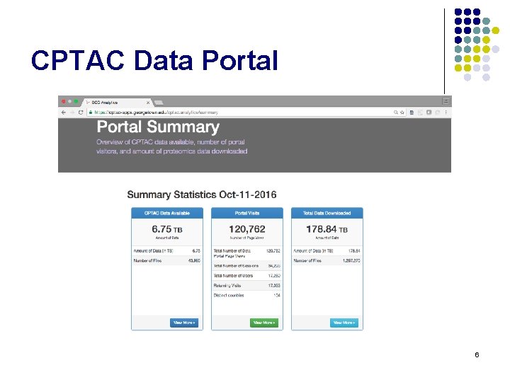 CPTAC Data Portal 6 