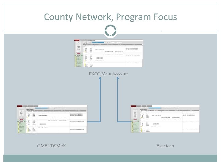 County Network, Program Focus FXCO Main Account OMBUDSMAN Elections 