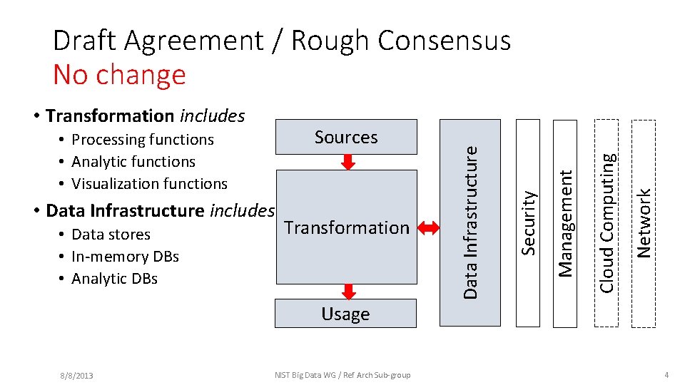 Transformation Network • Data stores • In-memory DBs • Analytic DBs Cloud Computing •