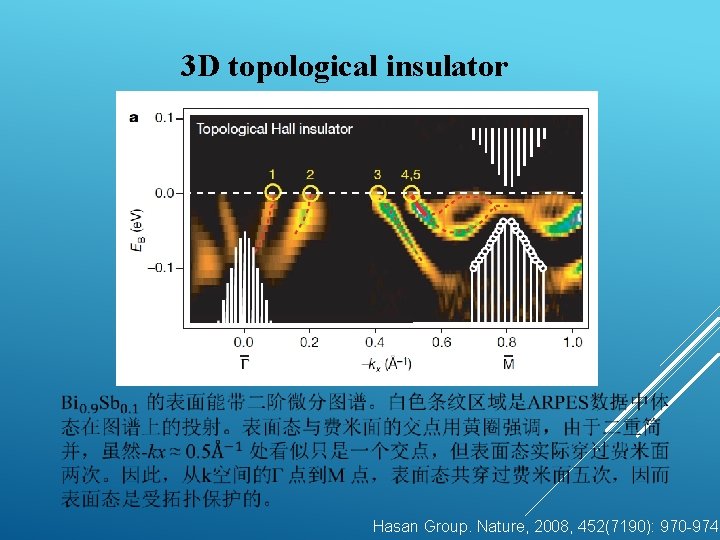 3 D topological insulator Hasan Group. Nature, 2008, 452(7190): 970 -974. 
