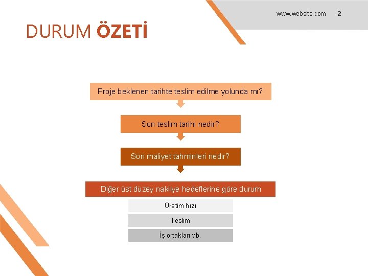 www. website. com DURUM ÖZETİ Proje beklenen tarihte teslim edilme yolunda mı? Son teslim