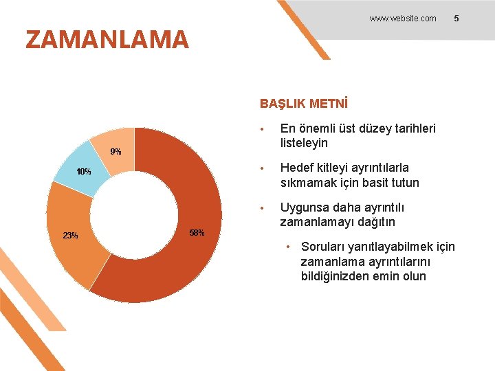 www. website. com ZAMANLAMA 5 BAŞLIK METNİ • En önemli üst düzey tarihleri listeleyin