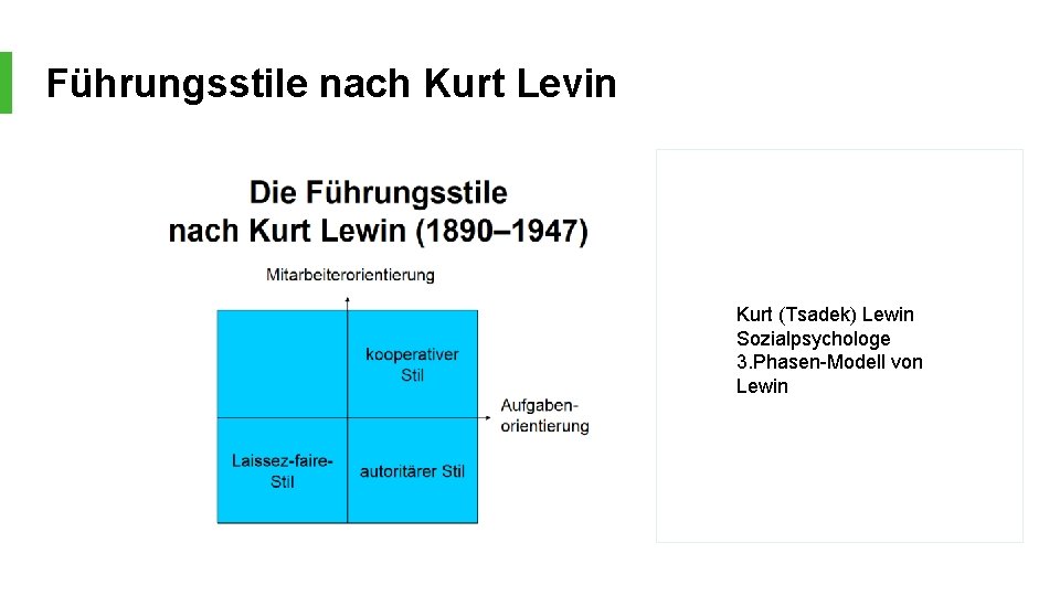 Führungsstile nach Kurt Levin Kurt (Tsadek) Lewin Sozialpsychologe 3. Phasen-Modell von Lewin 