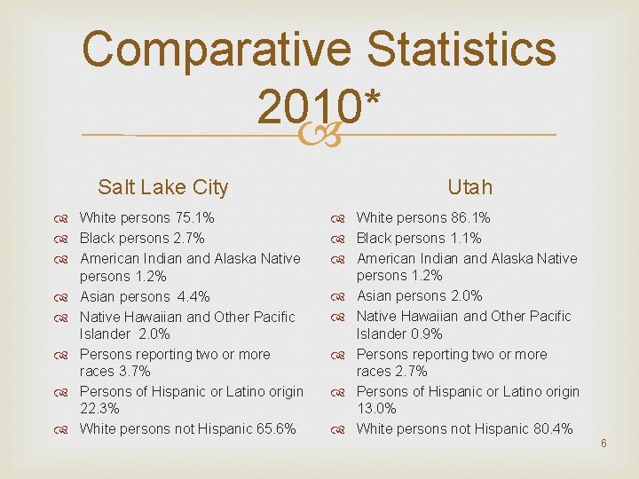 Comparative Statistics 2010* Salt Lake City White persons 75. 1% Black persons 2. 7%