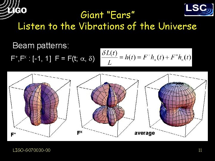 Giant “Ears” Listen to the Vibrations of the Universe Beam patterns: F+, Fx :