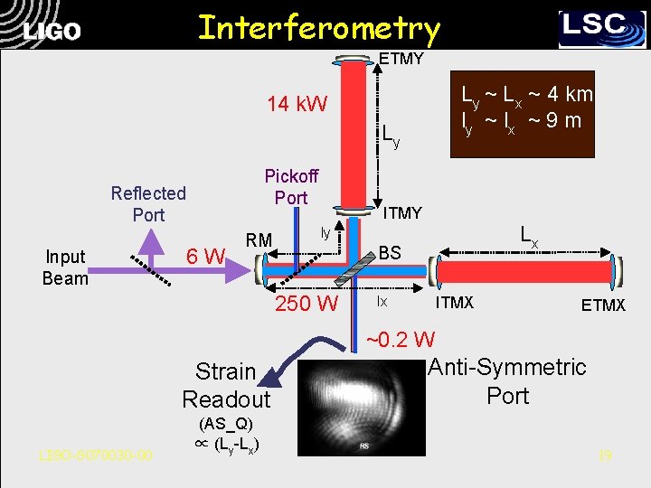 Interferometry ETMY Ly ~ Lx ~ 4 km ly ~ l x ~ 9