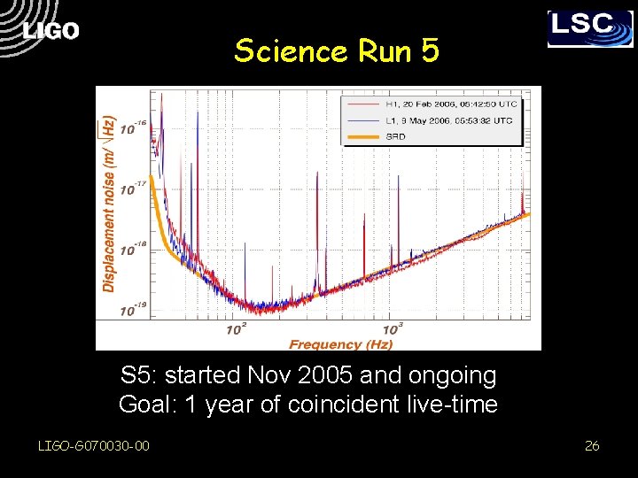 Science Run 5 S 5: started Nov 2005 and ongoing Goal: 1 year of