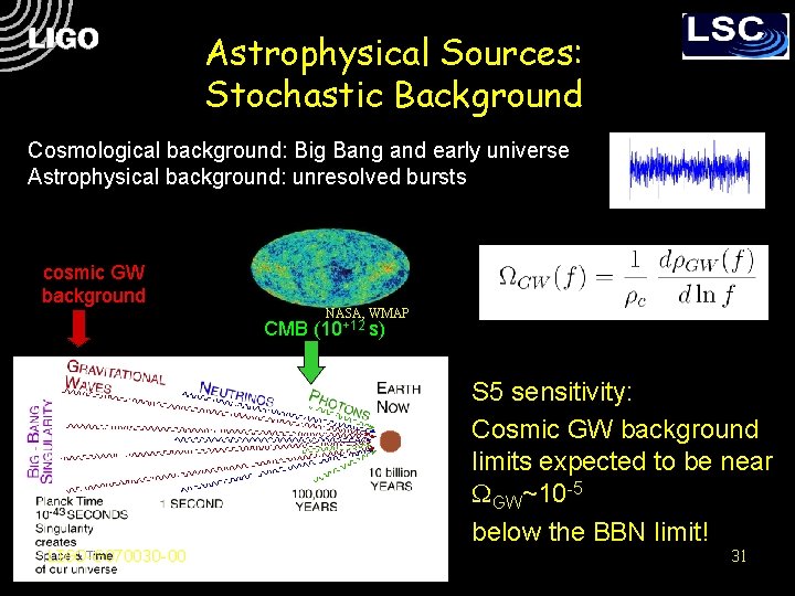 Astrophysical Sources: Stochastic Background Cosmological background: Big Bang and early universe Astrophysical background: unresolved