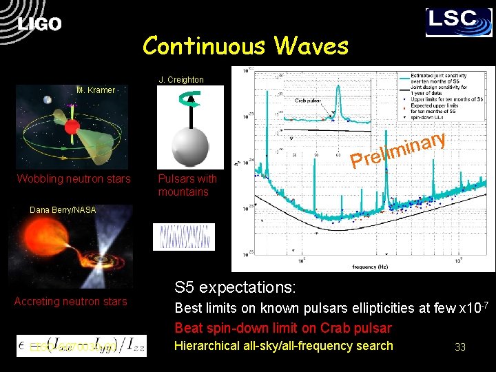 Continuous Waves J. Creighton M. Kramer Wobbling neutron stars Pulsars with mountains ry a