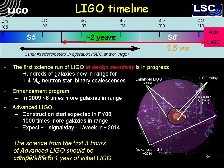 LIGO timeline 4 Q ‘ 06 4 Q ‘ 05 S 5 4 Q