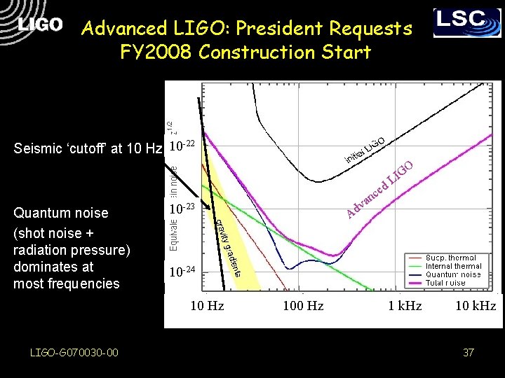 Advanced LIGO: President Requests FY 2008 Construction Start Seismic ‘cutoff’ at 10 Hz 10