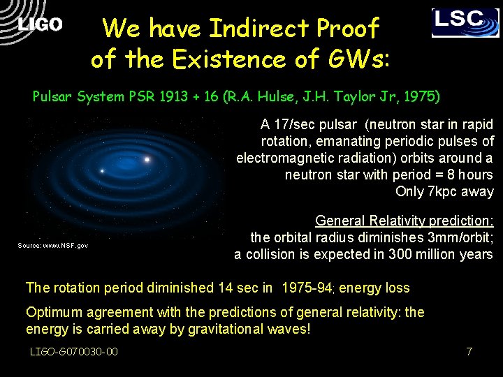 We have Indirect Proof of the Existence of GWs: Pulsar System PSR 1913 +