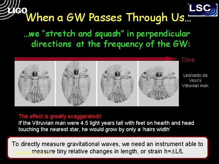 When a GW Passes Through Us… …we “stretch and squash” in perpendicular directions at