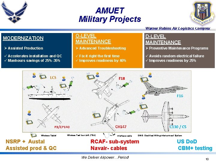 AMUET Military Projects Warner Robins Air Logistics Complex O-LEVEL MAINTENANCE D-LEVEL MAINTENANCE Ø Assisted