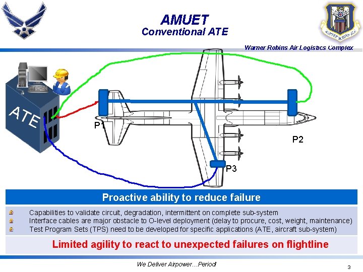 AMUET Conventional ATE Warner Robins Air Logistics Complex AT E P 1 P 2