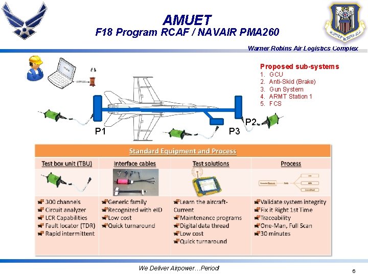 AMUET F 18 Program RCAF / NAVAIR PMA 260 Warner Robins Air Logistics Complex