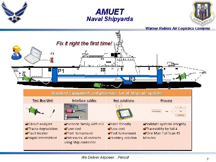 AMUET Naval Shipyards Warner Robins Air Logistics Complex Fix it right the first time!