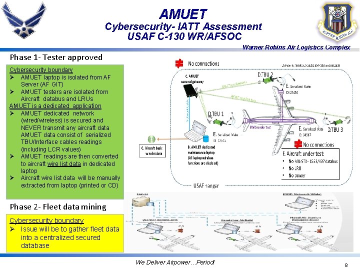 AMUET Cybersecurity- IATT Assessment USAF C-130 WR/AFSOC Warner Robins Air Logistics Complex Phase 1
