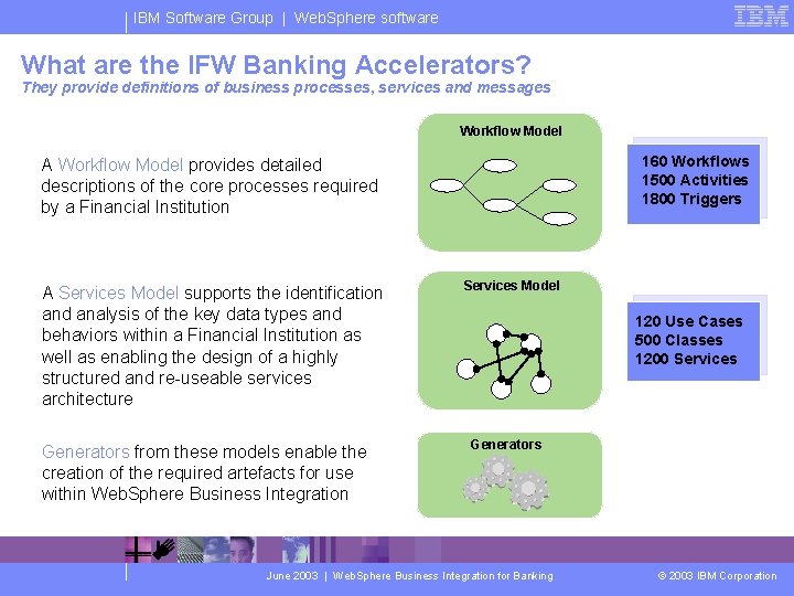 IBM Software Group | Web. Sphere software What are the IFW Banking Accelerators? They
