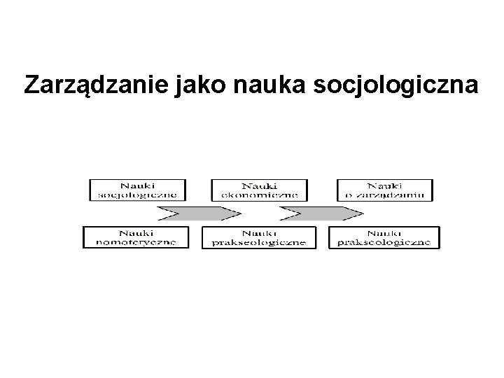 Zarządzanie jako nauka socjologiczna 