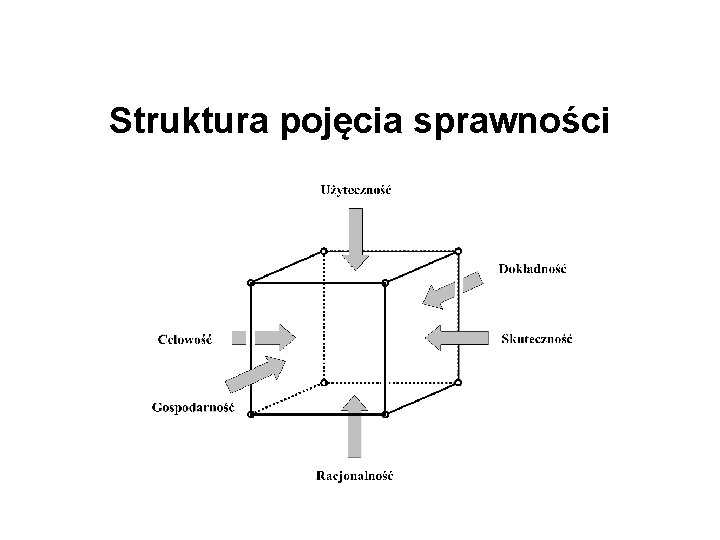 Struktura pojęcia sprawności 