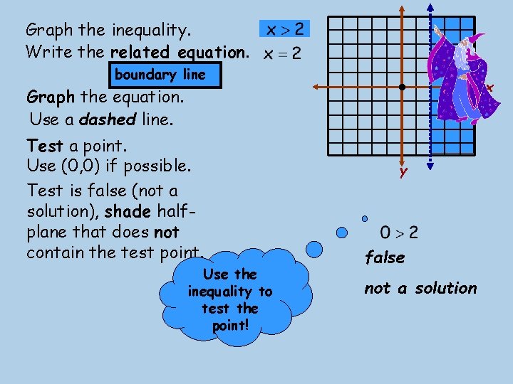 x>2 Graph the inequality. Write the related equation. boundary line Graph the equation. Use