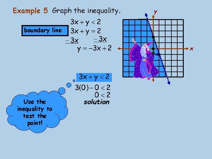 Example 5 Graph the inequality. boundary line Use the inequality to test the point!