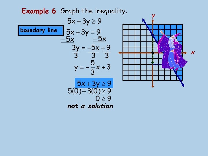 Example 6 Graph the inequality. y • • boundary line not a solution •