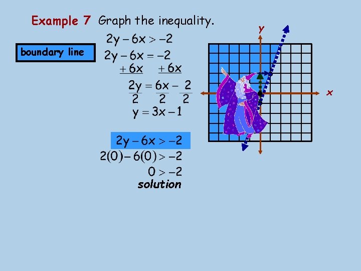 Example 7 Graph the inequality. y boundary line • • solution • x 