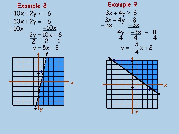 Example 9 Example 8 • • x • • • y y x 