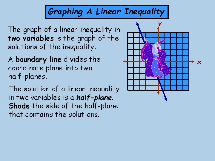 Graphing A Linear Inequality The graph of a linear inequality in two variables is