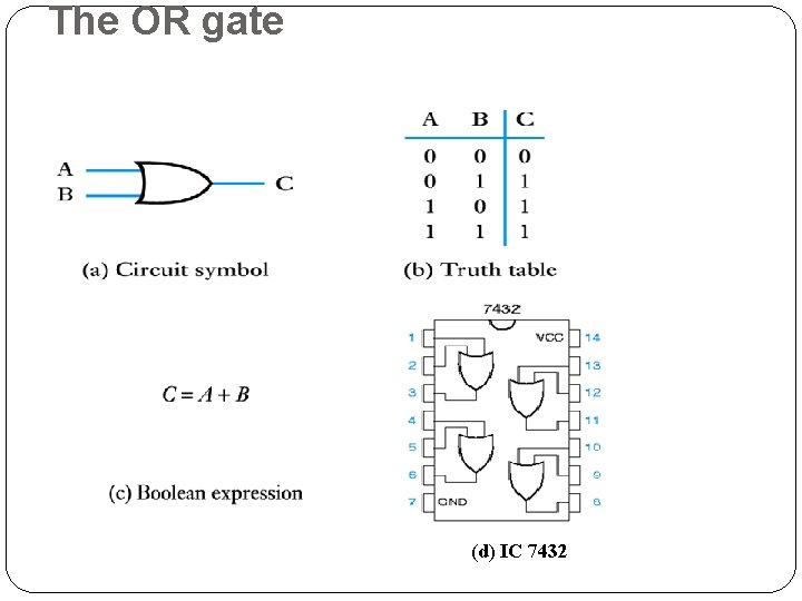 The OR gate (d) IC 7432 