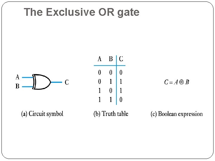 The Exclusive OR gate 