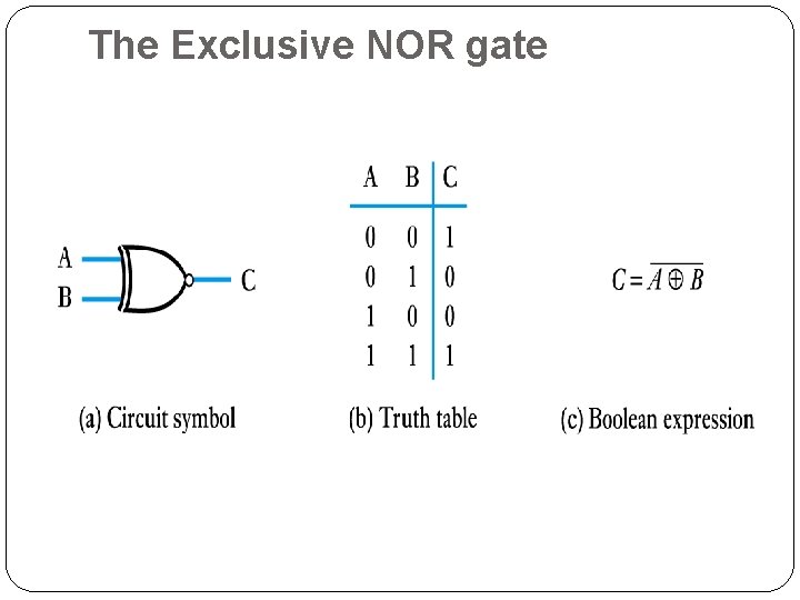 The Exclusive NOR gate 