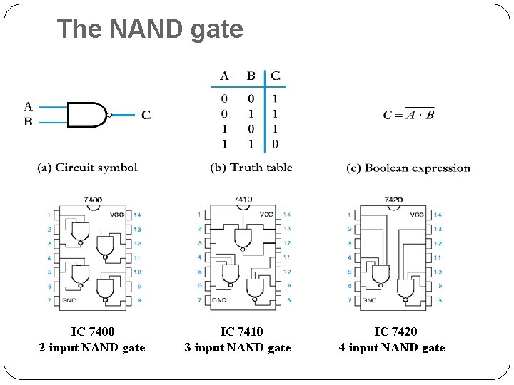 The NAND gate IC 7400 2 input NAND gate IC 7410 3 input NAND