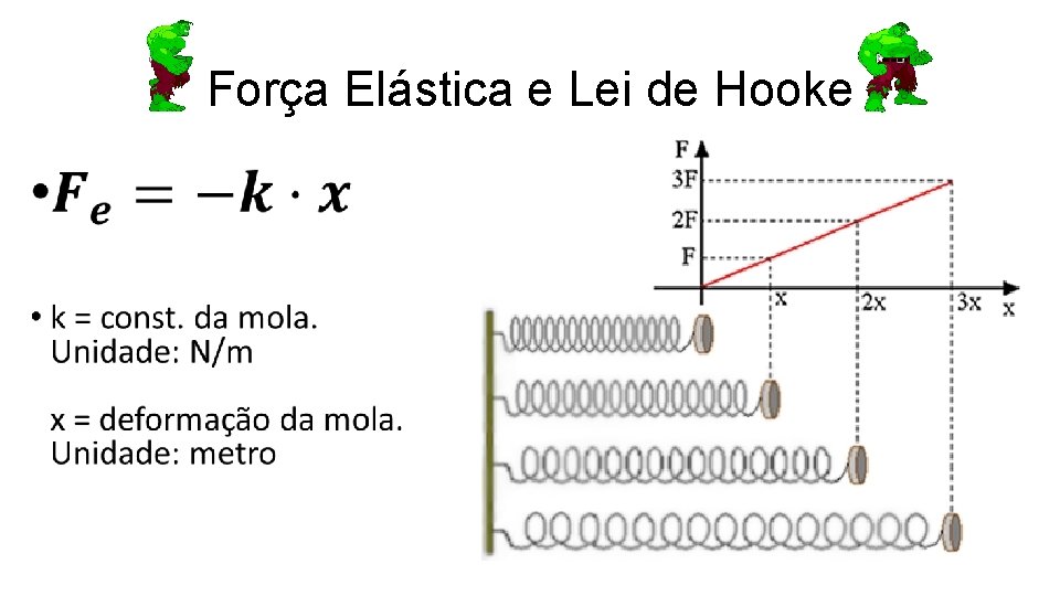Força Elástica e Lei de Hooke • 