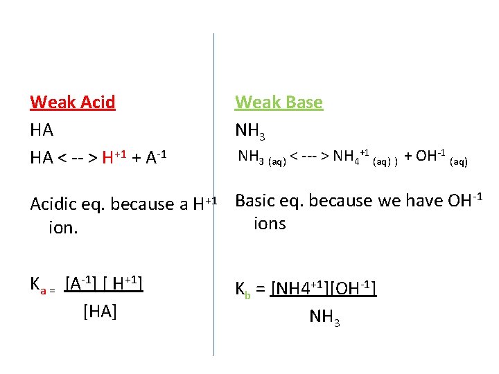 Weak Acid HA HA < -- > H+1 + A-1 Weak Base NH 3