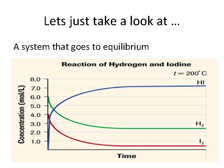 Lets just take a look at … A system that goes to equilibrium 