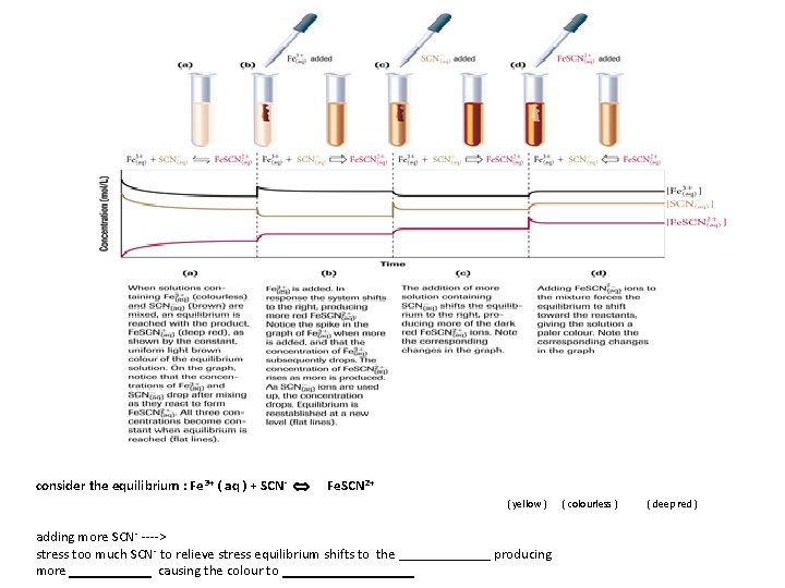 consider the equilibrium : Fe 3+ ( aq ) + SCN- Fe. SCN 2+