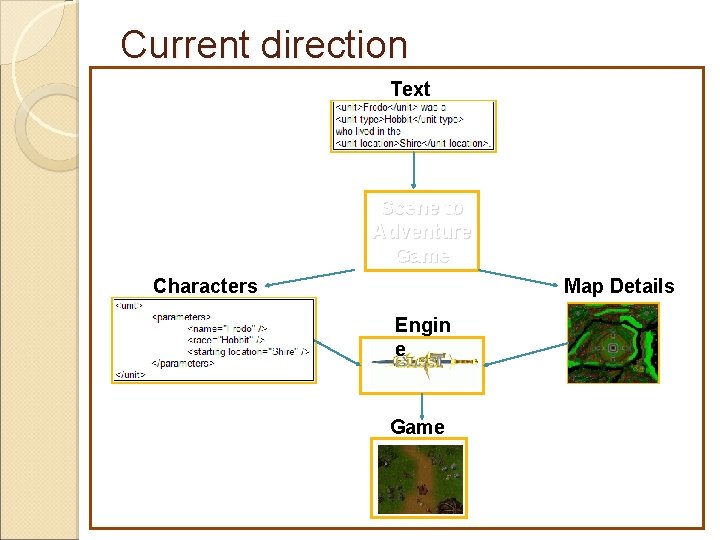 Current direction Text Scene to Adventure Game Characters Map Details Engin e Game 