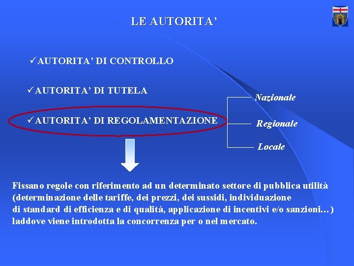 LE AUTORITA’ üAUTORITA’ DI CONTROLLO üAUTORITA’ DI TUTELA üAUTORITA’ DI REGOLAMENTAZIONE Nazionale Regionale Locale