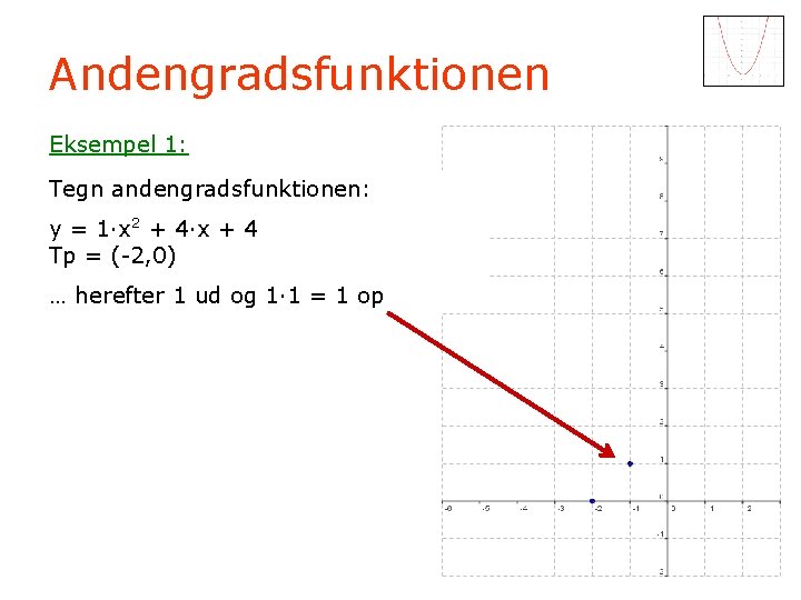 Andengradsfunktionen Eksempel 1: Tegn andengradsfunktionen: y = 1·x 2 + 4·x + 4 Tp